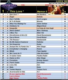 Ranking 388 de 2004